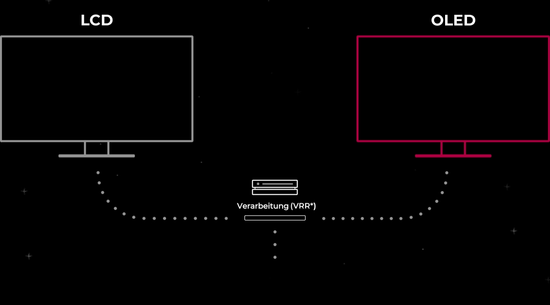 Ein weißes Gaming-Flugzeug erscheint langsam und verschwommen auf dem LCD-Monitor und ein weißes Gaming-Flugzeug erscheint schnell und scharf auf dem OLED-Monitor.