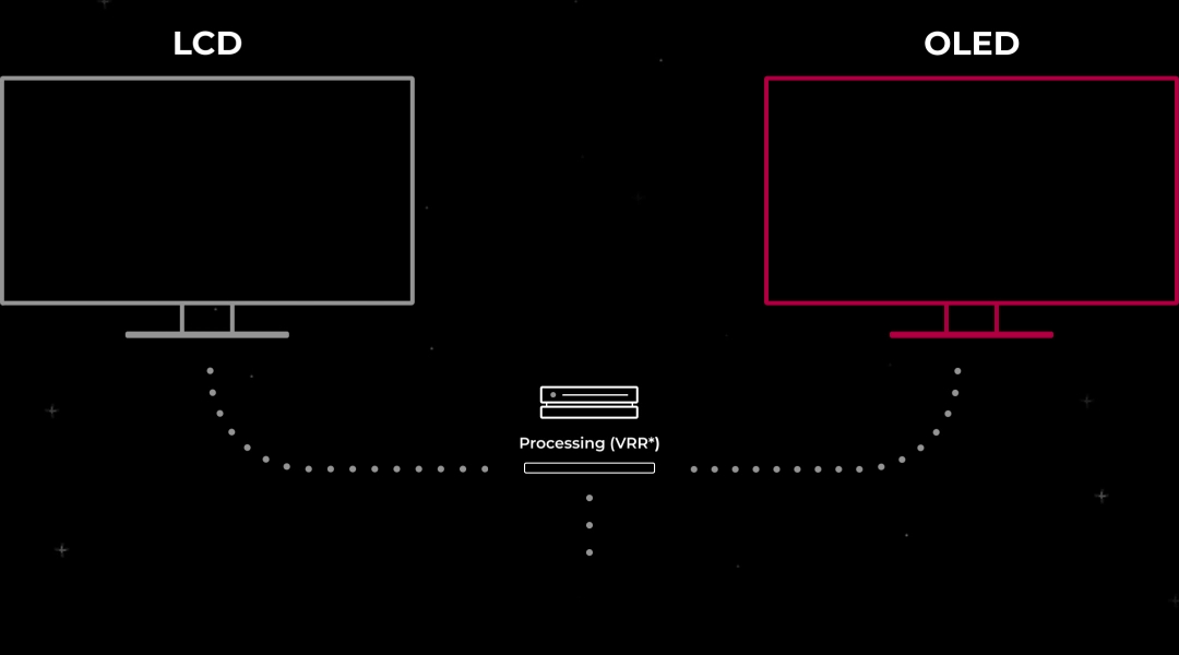 A white gaming airplane is slowly and blurly appearing on the LCD monitor and A white gaming airplane is quickly and sharply appearing on the OLED monitor.