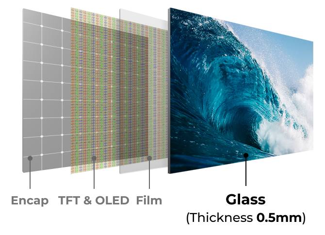 flat oled